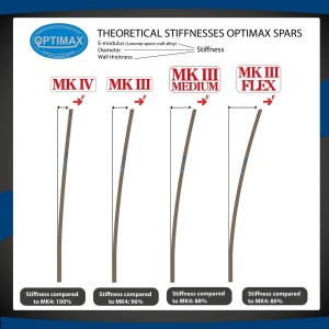 JUEGO DE  PALOS OPTIMAX MK3 MEDIUM