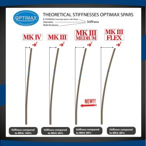 JUEGO DE  PALOS OPTIMAX MK3 FLEX